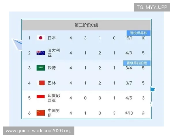 2026世界杯亚洲区预选赛第四阶段比赛规则变化及对球队备战的影响分析